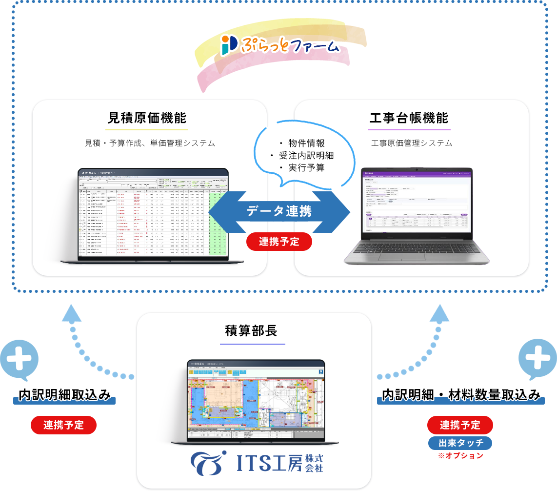 ぷらっとファームのデータ連携