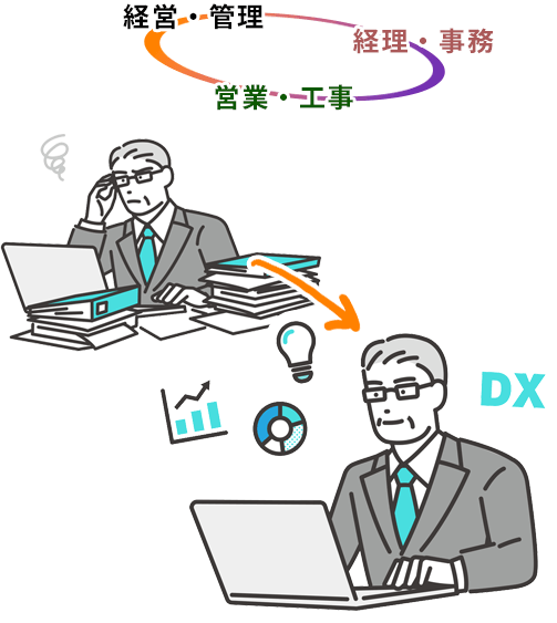 経営・管理 経理・事務 営業・工事