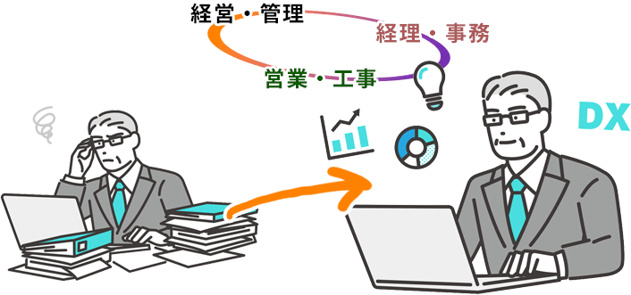 経営・管理 経理・事務 営業・工事