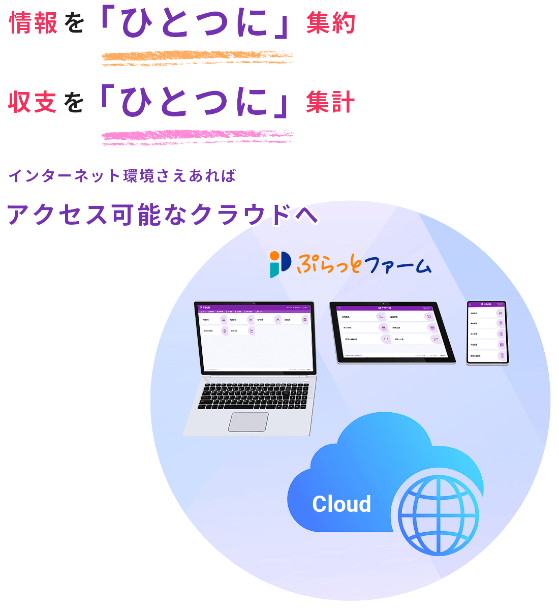 情報を「ひとつに」集約 収支を「ひとつに」集計